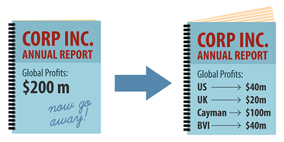 Taxcast Tackle Tax Havens