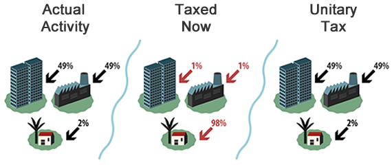 Taxcast Tackle Tax Havens