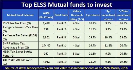 What are the Best Mutual Fund Companies