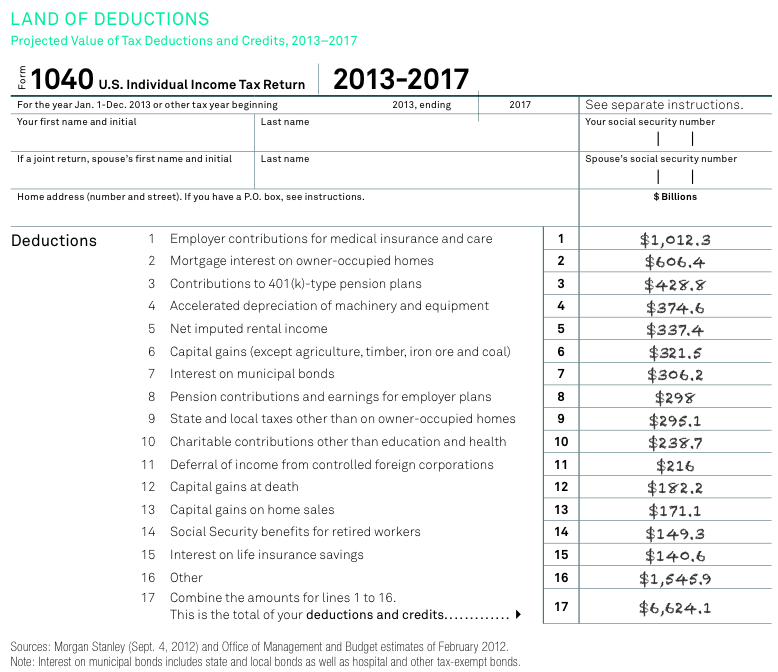 TaxSheltered Municipal Bond ETFs Ahead of the Fiscal Cliff