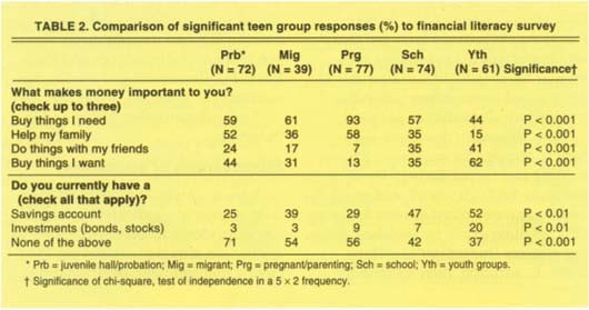 Teaching Financial Literacy To Teens Investing