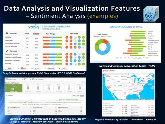 Tech analysis social media sentiment lead Bloomberg App Portal trends