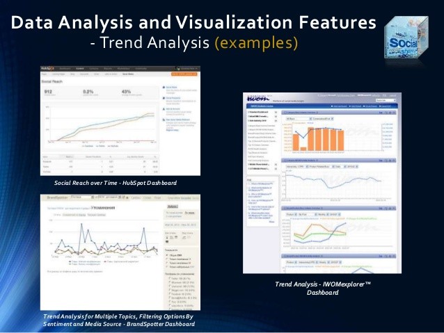 Tech analysis social media sentiment lead Bloomberg App Portal trends