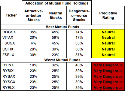 Tech ETFs In Focus The Holdings Are The Key