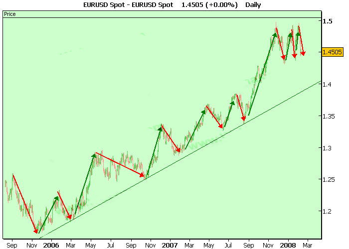 Technical Analysis_1