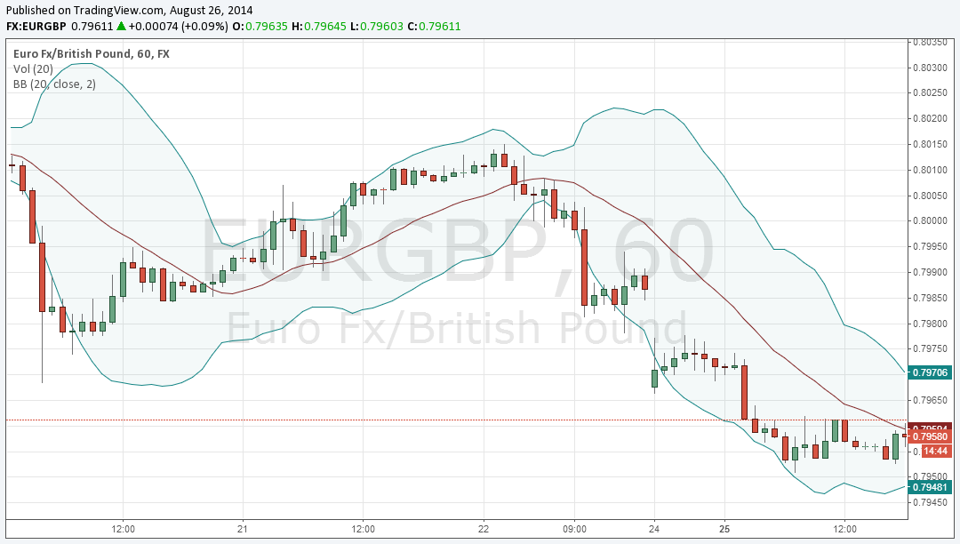 Technical analysis as a binary options strategy Technical analysis as a binary options strategy