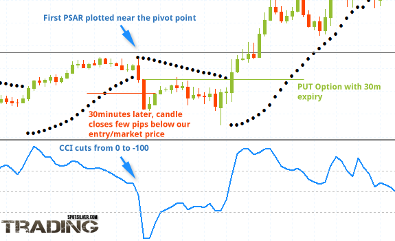 Option Trading Strategies