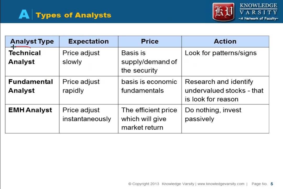 Technical Analysis Fundamental V Technical Analysis Fundamental V