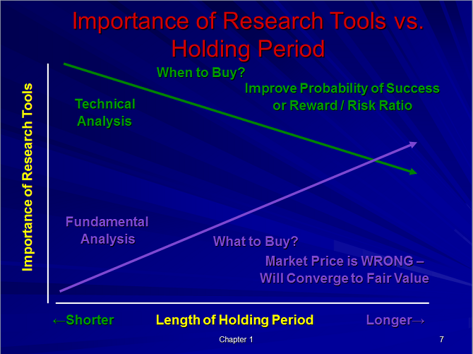 Technical Analysis Fundamental V Technical Analysis Fundamental V