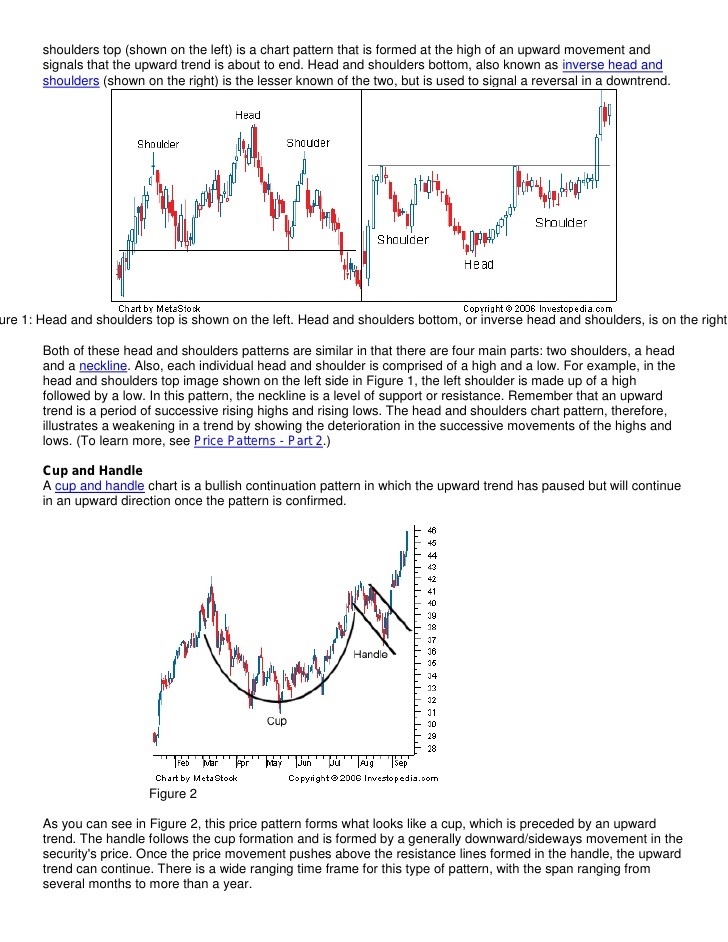 Technical Analysis Made Simple Introduction to Pattern Analysis