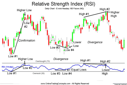 what-is-relative-strength-index-investing-post