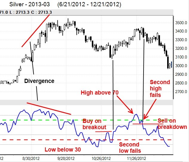 Relative Strength Index (RSI) Relative Strength Index (RSI)