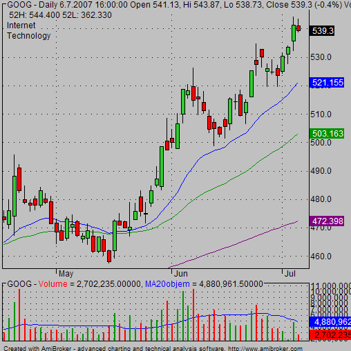 Technical Analysis The Best Technical Indicators