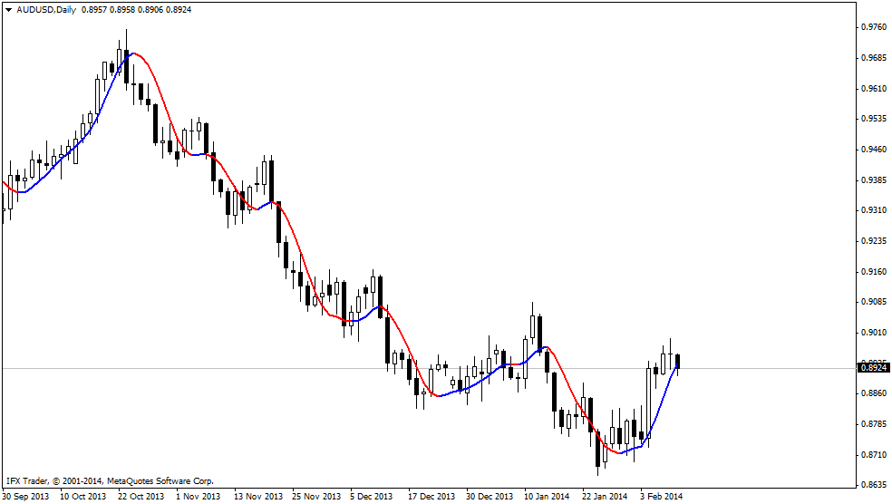 Technical analysis – the Gann indicators Forex indicators Forex traders portal Technical analysis – the Gann indicators Forex indicators Forex traders portal