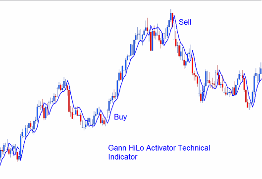 Technical analysis – the Gann indicators Forex indicators Forex traders portal Technical analysis – the Gann indicators Forex indicators Forex traders portal