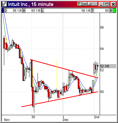 Technical Analysis Tutorial Morning Gap Strategies