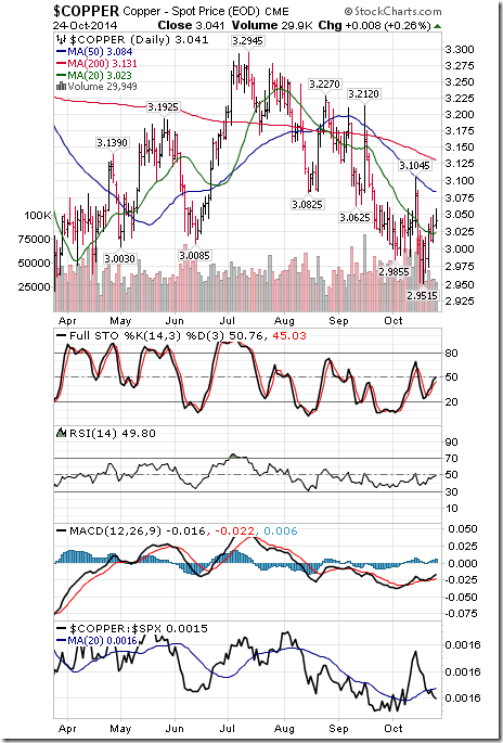 Technical Analysis Using Relative Strength Index To Confirm A Stock #039; s Momentum