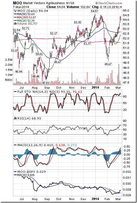 Technical Analysis Using Relative Strength Index To Confirm A Stock #039; s Momentum