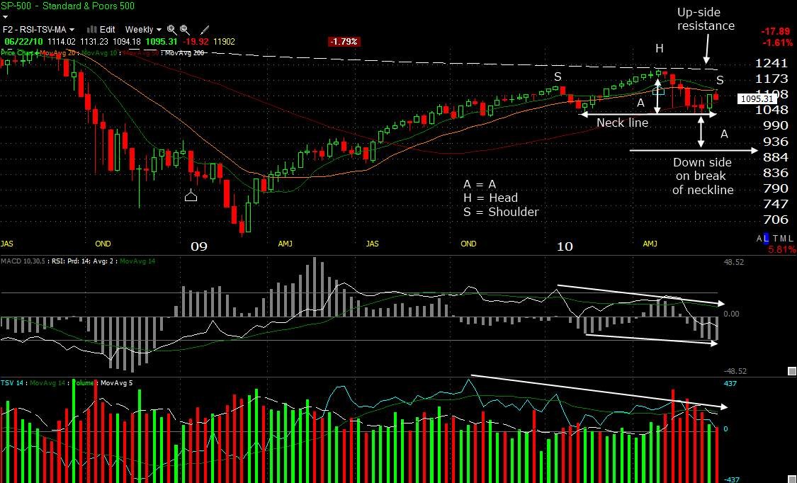 Technical Analysis Technical Analysis