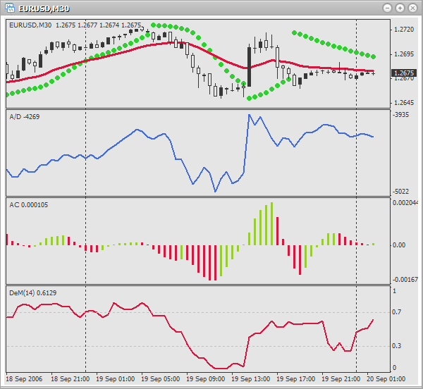 The Technical Indicator