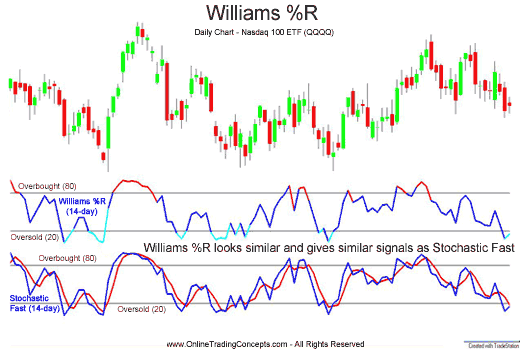 Technical Analysis Technical Indicators