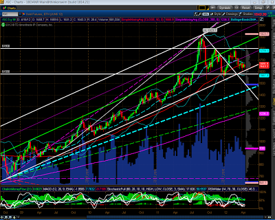 Technical Support Resistance For Dividend Investing Technical Support Resistance For Dividend Investing
