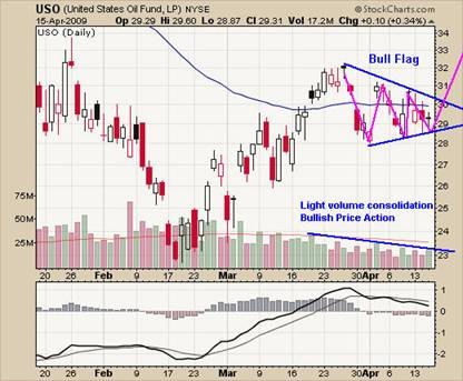 Technical Trading Charts For Silver Gold Oil The Broad Market_1