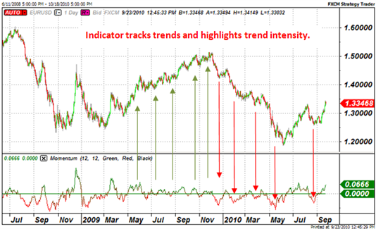 Shift Theory The Best Trading Indicator period!