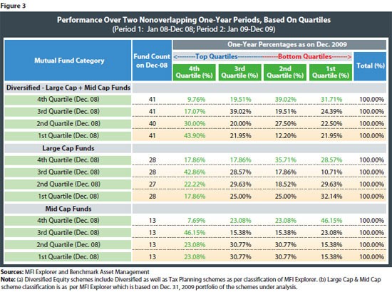 Ten Myths About ETF Investing