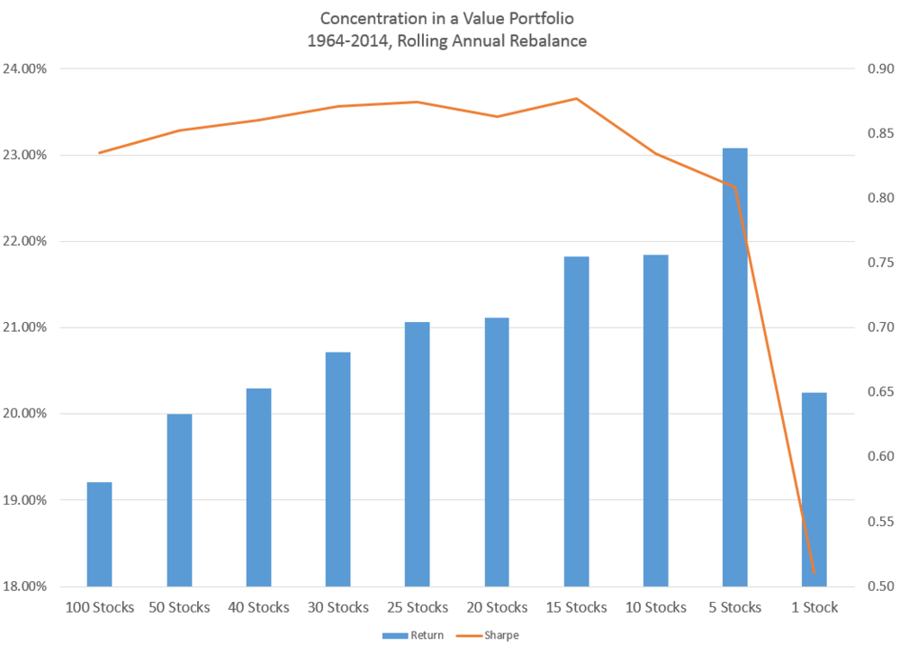 Best time to build your long term portfolio with bargain stocks Best time to build your long term portfolio with bargain stocks