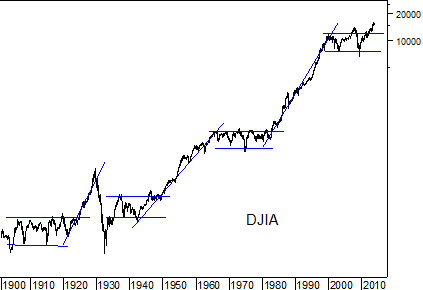 The 1 Stock Market Cycle Secular Bear Market V Bull Market