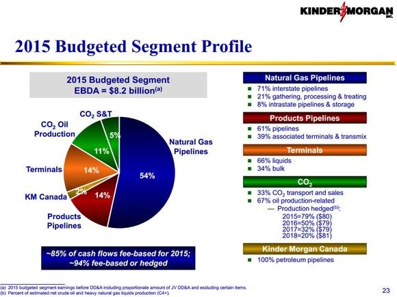 The 10 Best Oil and Gas Stocks for LongTerm Investors