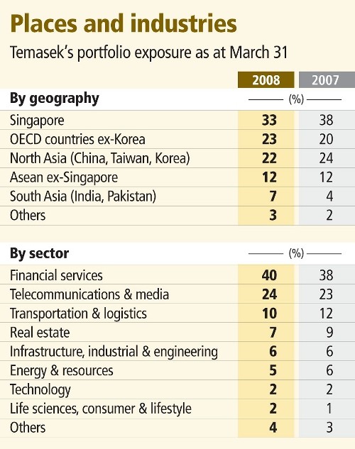 The 10 Biggest Latin American Banks