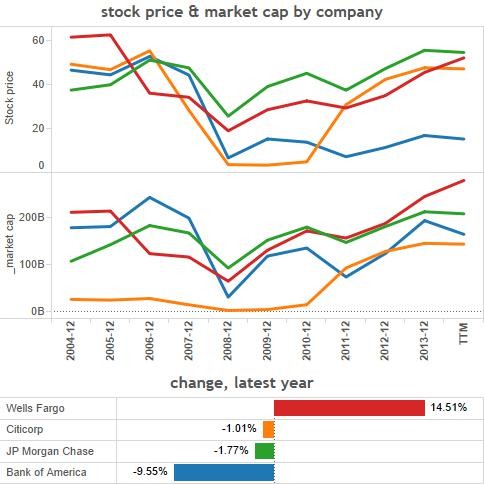 The 10 Safest Stocks In America