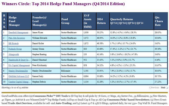 The 2014 Hedge Fund 100 The World s Top Hedge Funds