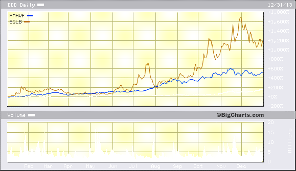 The 3 Best Stocks For 2014