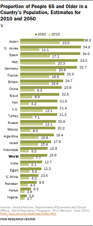 The 3 Countries with the Most Growth Potential