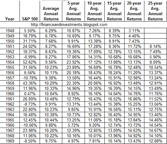 The 3 Things Average Investors Need to Know About the Dow s Reshuffle