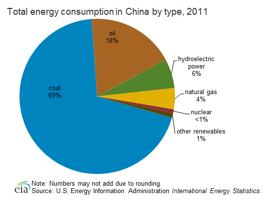 The 5 Best Energy Stocks for 2011