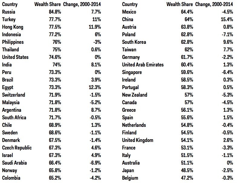 The 5 Richest Countries in the World (STO)