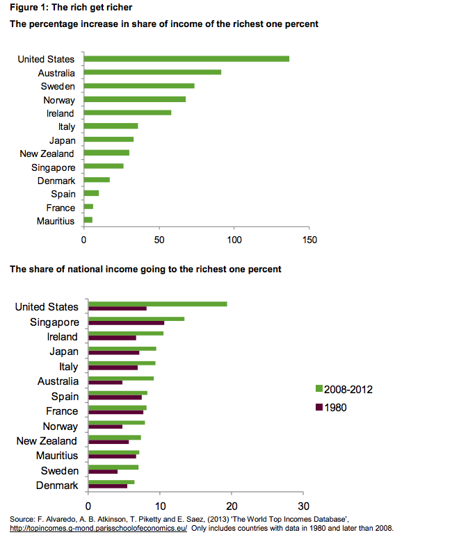 The 5 Richest Countries in the World (STO)