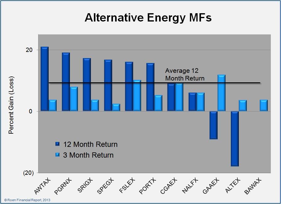 Mutual Fund Historic Performance Isn’t All That Important