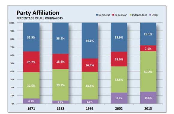 The 7 percent delusion