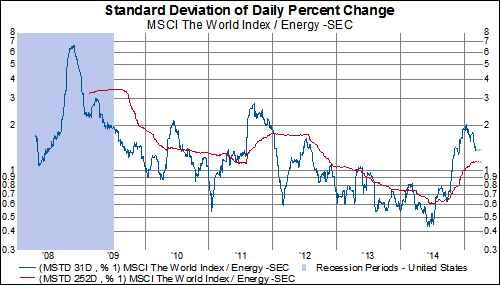 The 8 Most Volatile Sectors