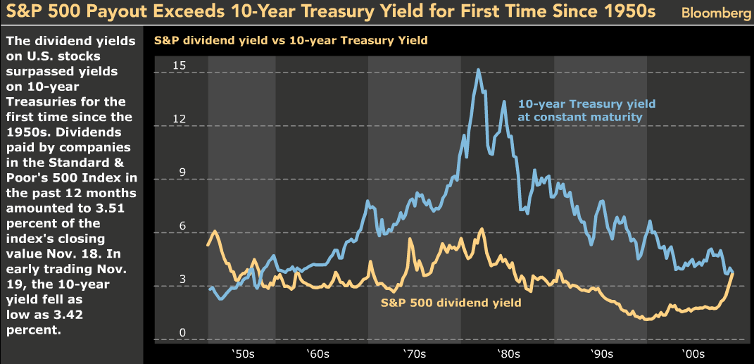 The 8 Safest HighYield Stocks in the S P 500 The 8 Safest HighYield Stocks in the S P 500