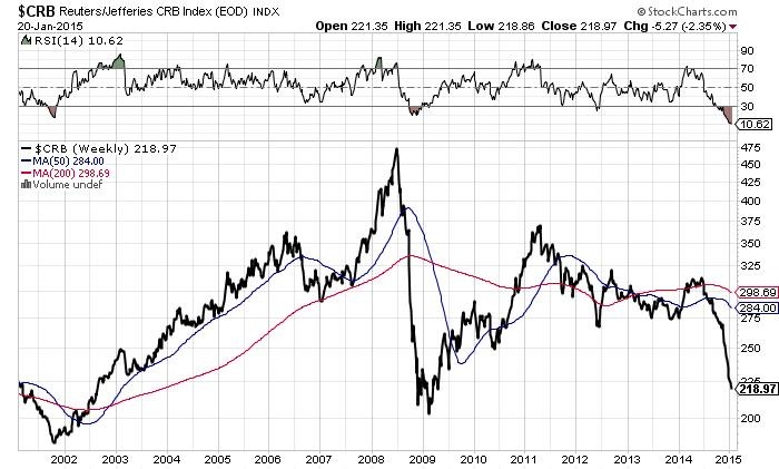 Strong Dollar Hits Emerging Market Investors Emerging Markets Daily