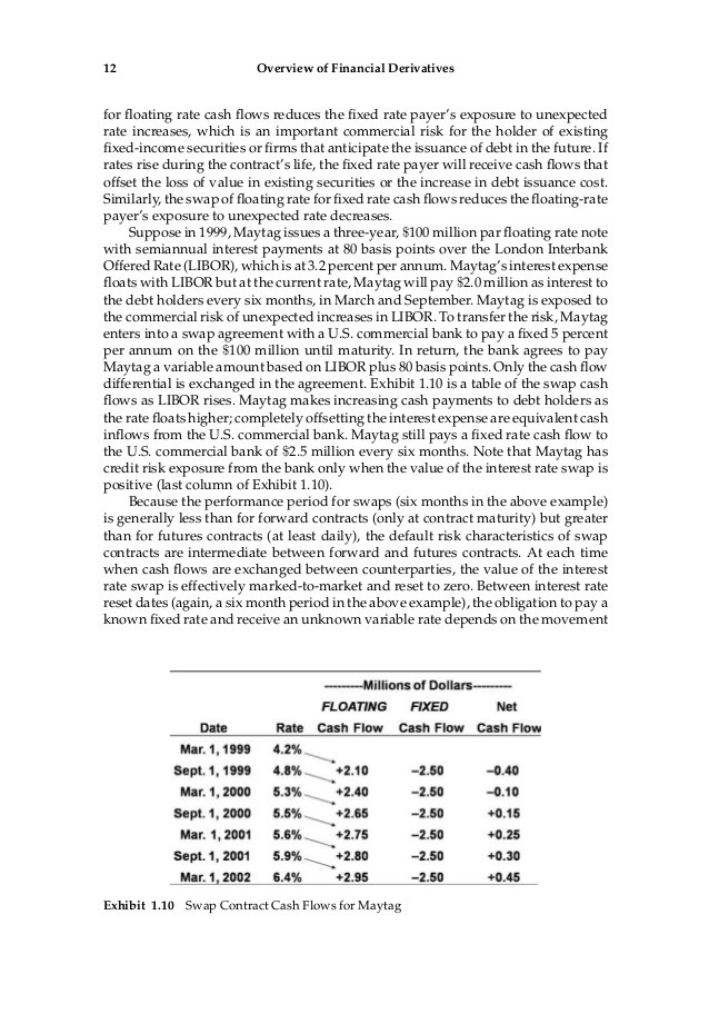 Fitch Financial Companies Hold 99 7% Of All Derivative Contracts