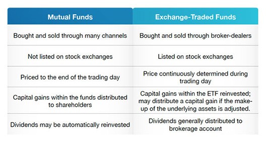 Exchange Traded Funds (ETFs)