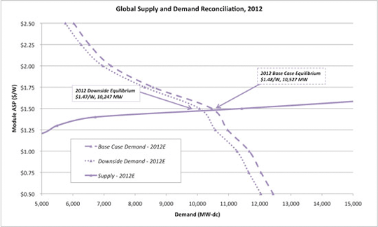 The Anatomy Of A Pass A Quantitative Analysis On Why A VC Passes