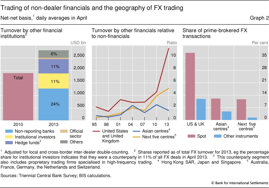 Implications of Algorithmic Trading in FX Markets During Times of Crisis